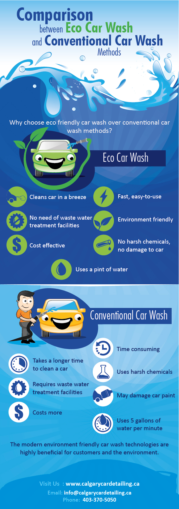 Eco and Conventional Car Wash